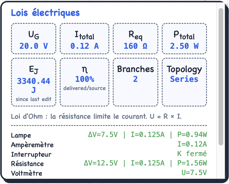 Electrical Analysis Panel