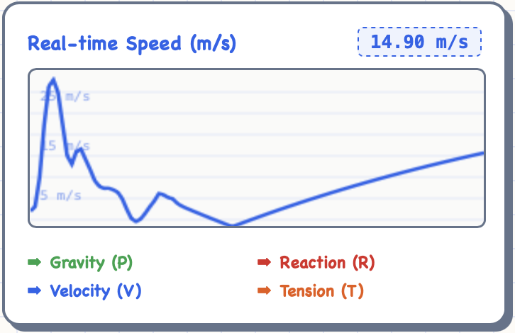 Interactive Graphs